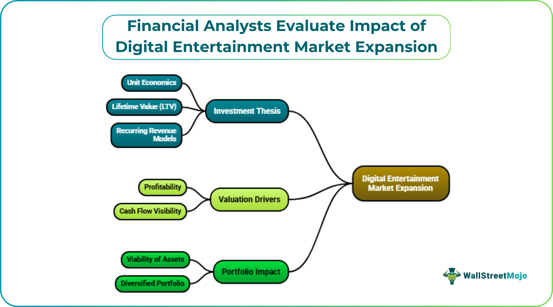 Financial Analysts Evaluate Impact of Digital Entertainment Market Expansion