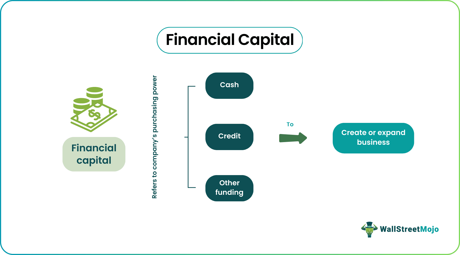 Financial Capital