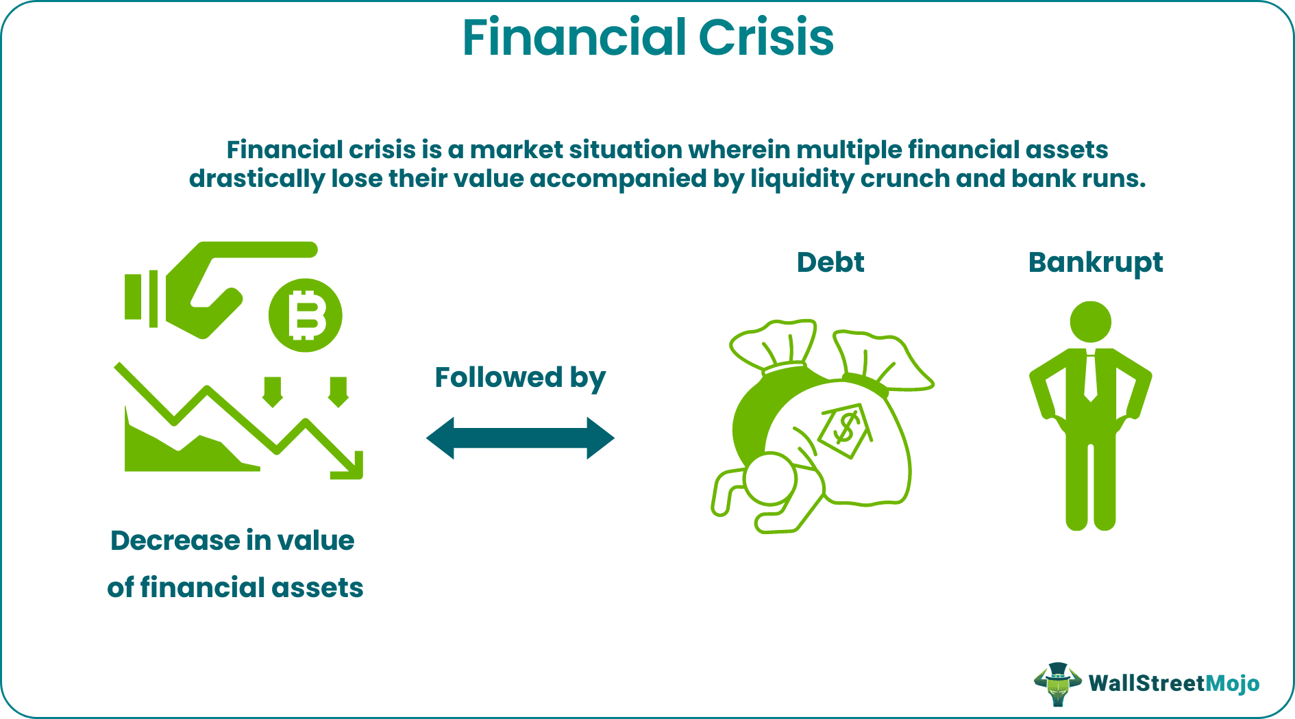 Financial Crisis