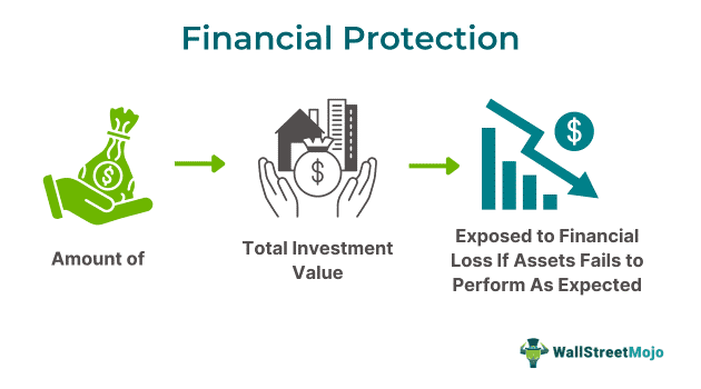 Financial Exposure