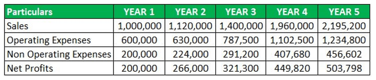 Financial Forecasting Example 1.1