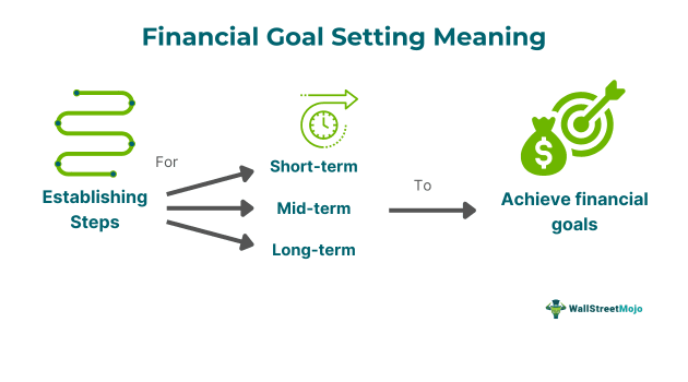 Financial Goal Setting Meaning