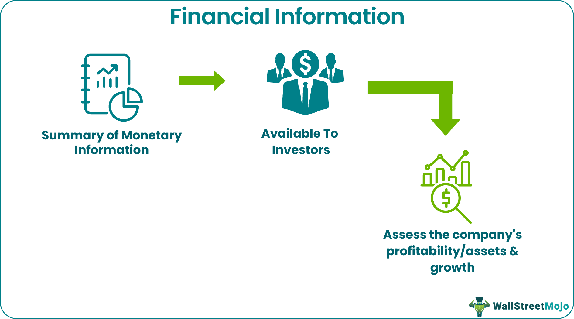 Financial Information