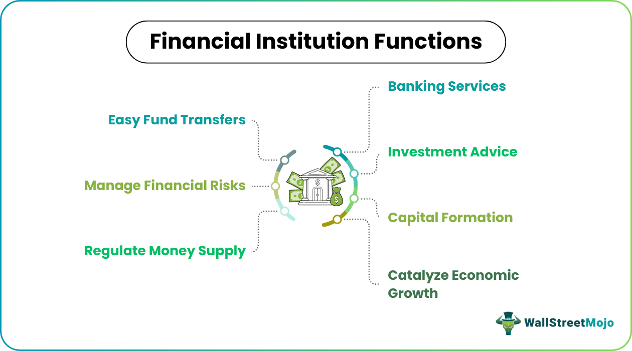Financial Institutions Functions