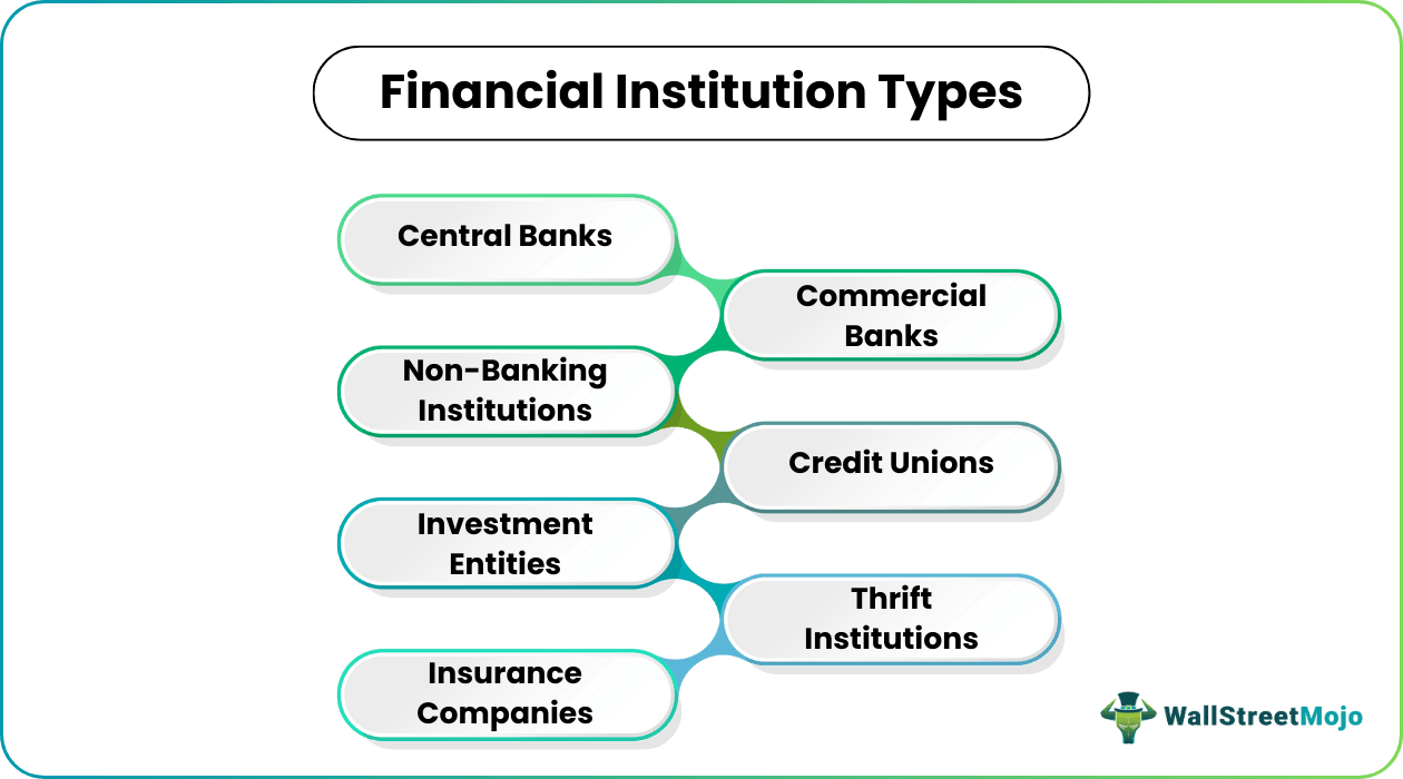 Financial Institutions Types