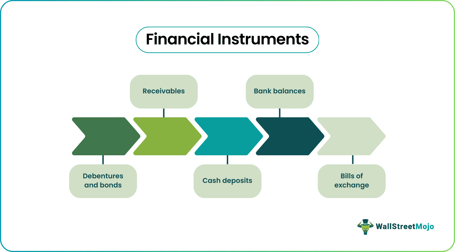 Financial Instrument