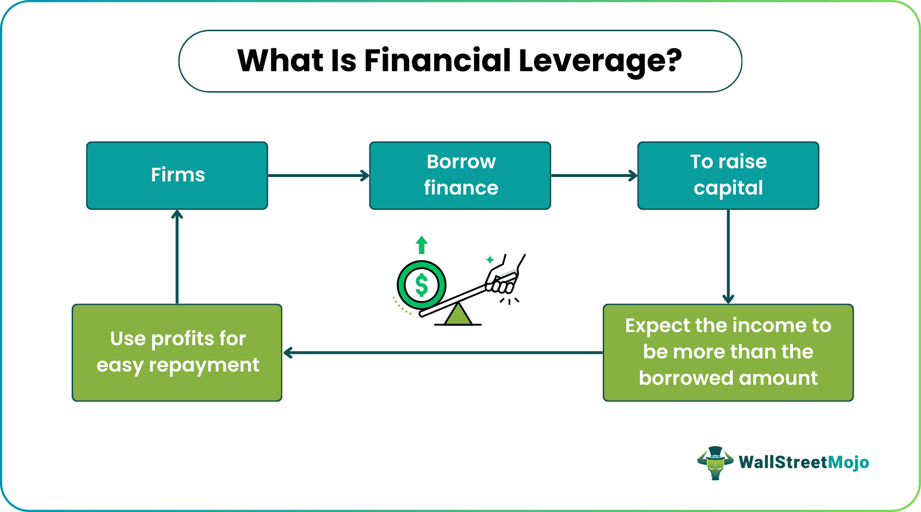 洋書 Leveraged Finance Amazon.com: Leveraged Finance: Concepts, Methods, and