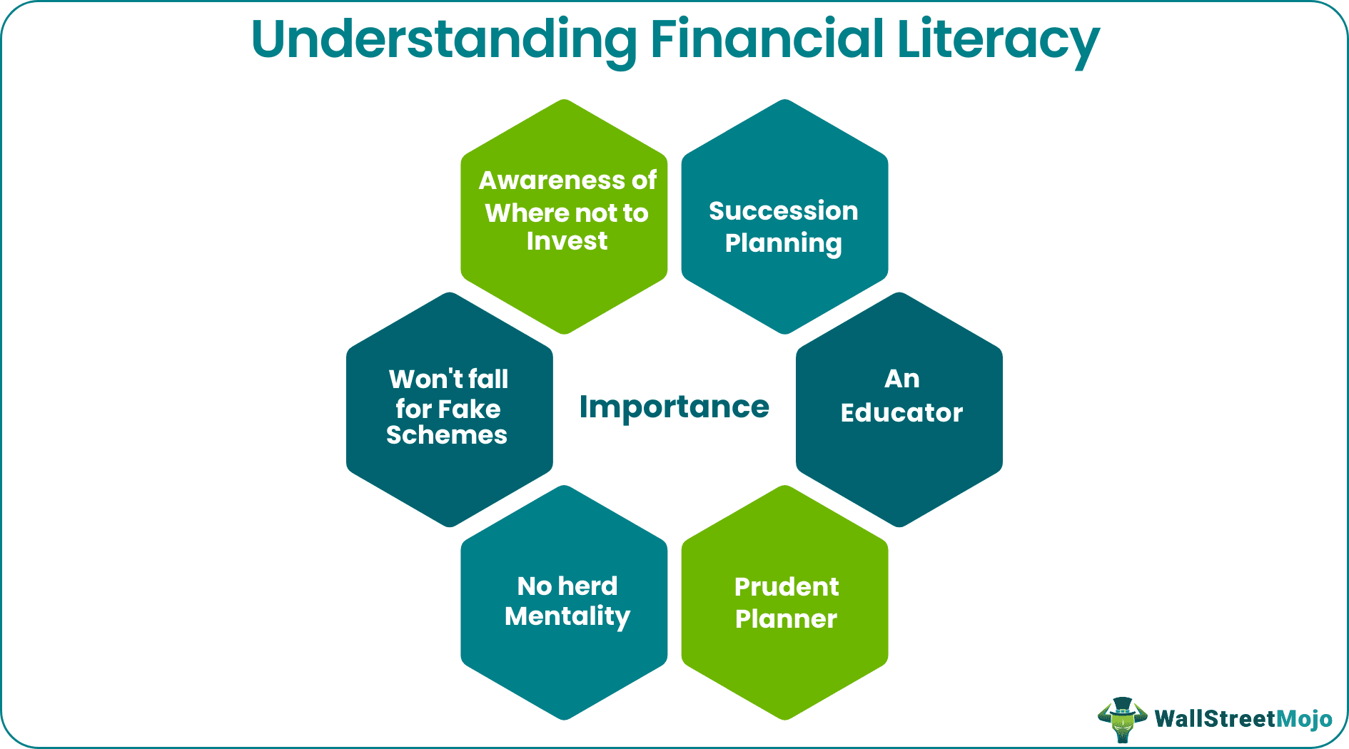 Financial Literacy