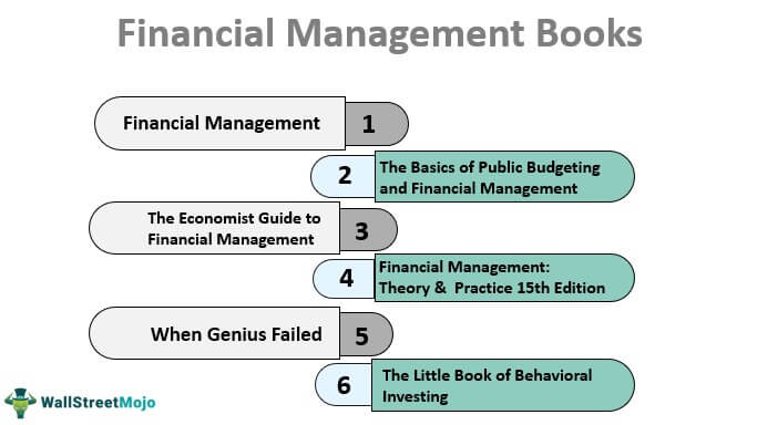 Financial Management Books