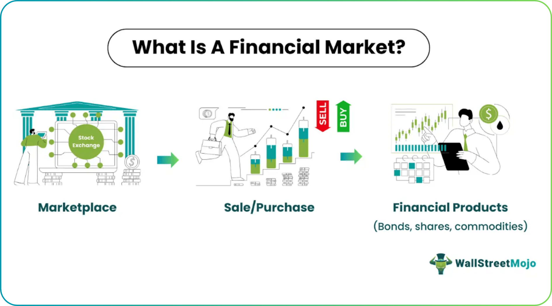 Financial Market
