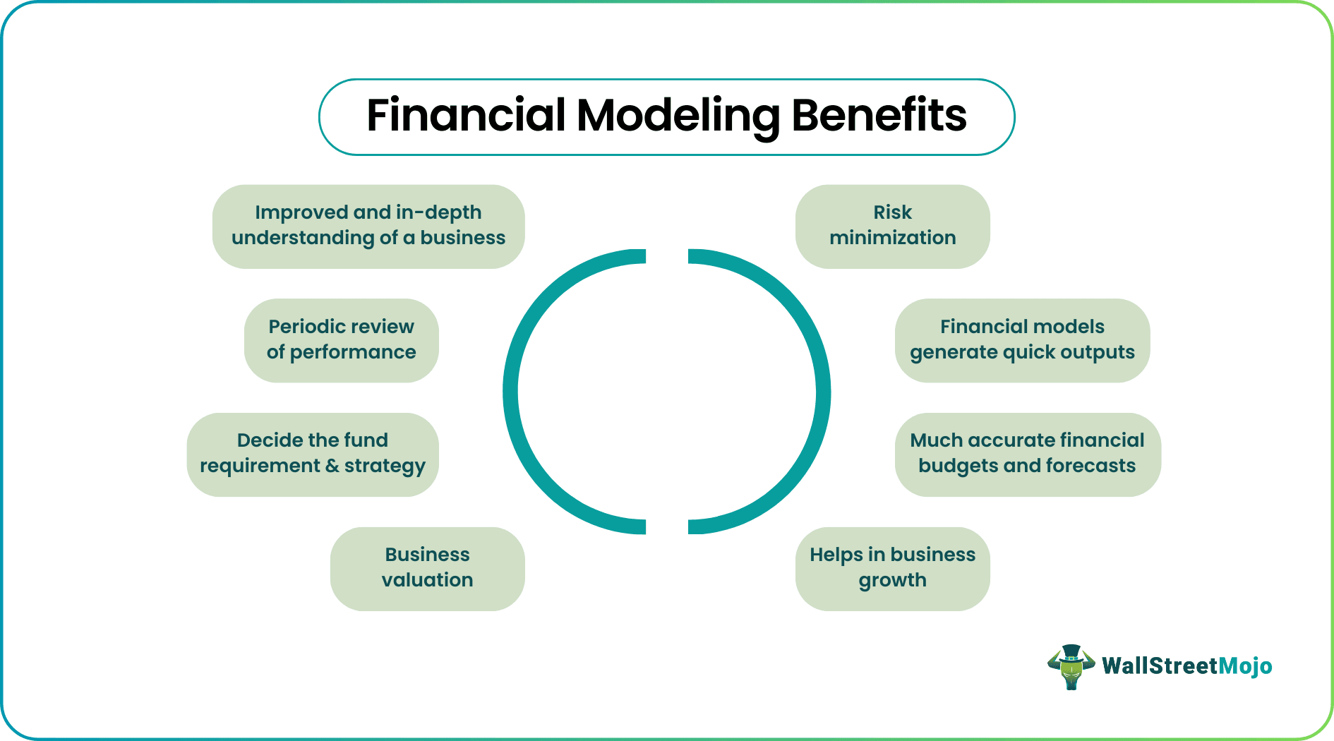 Financial Modeling Benefits