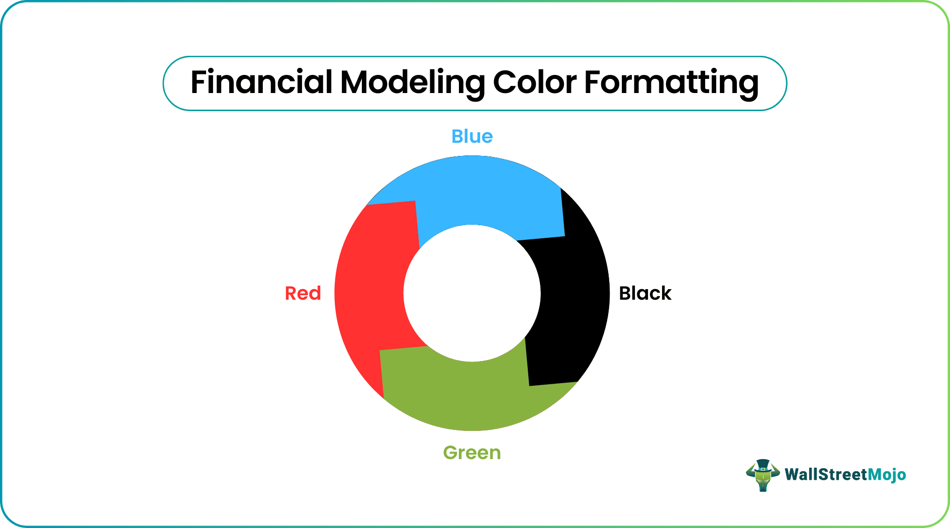 Financial Modeling Color Formatting