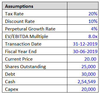 Financial Modeling Color Formatting Example 1