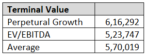 Financial Modeling Color Formatting Template 1-1