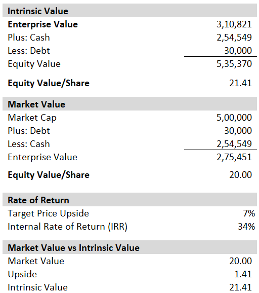 Financial Modeling Color Formatting Template 1-2