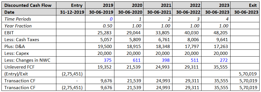 Financial Modeling Color Formatting Template 1