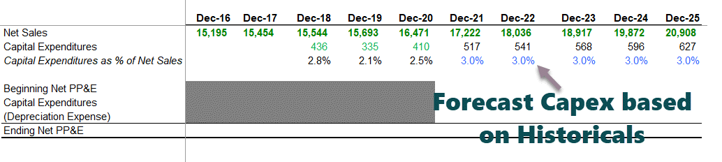 Financial-Modeling-Depreciation-Schedule-Excel-Part-2