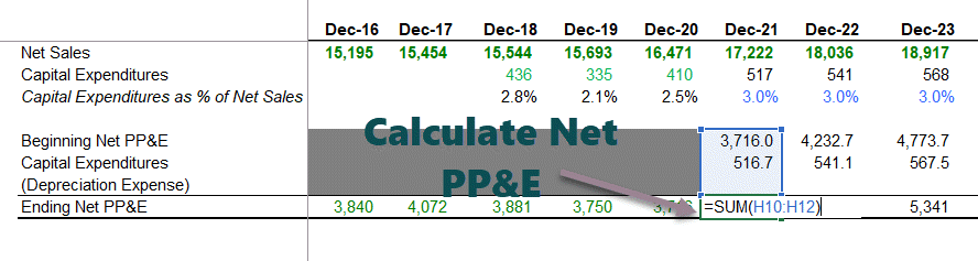 Financial-Modeling-Depreciation-Schedule-Excel-Part-3