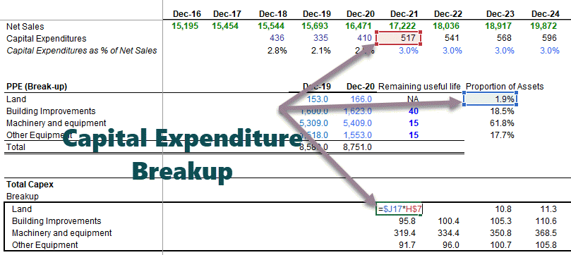 Financial-Modeling-Depreciation-Schedule-Excel-Part-4