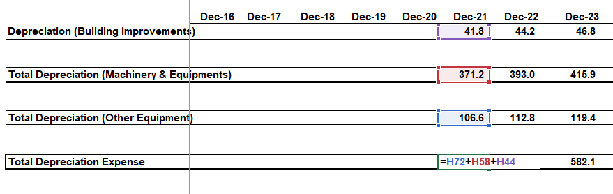 Financial-Modeling-Depreciation-Schedule-Excel-Part-7