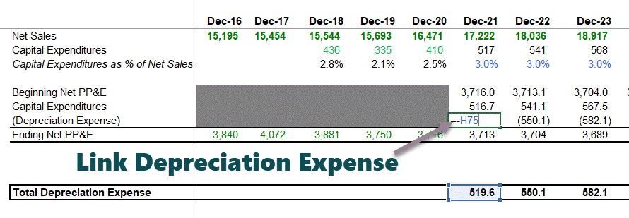 Financial-Modeling-Depreciation-Schedule-Excel-Part-8