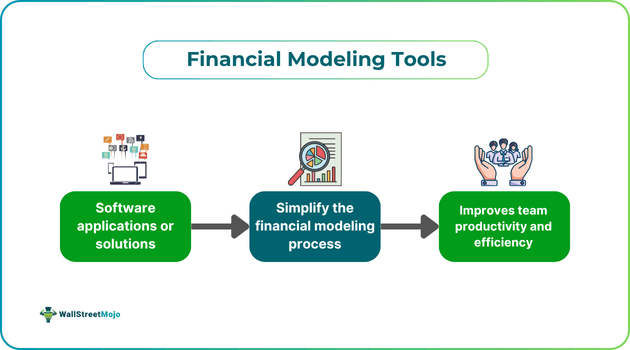 Financial Modeling Tools