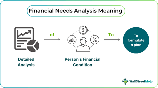Financial Needs Analysis