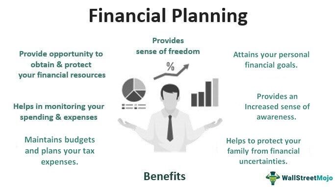 Financial Planning Meaning