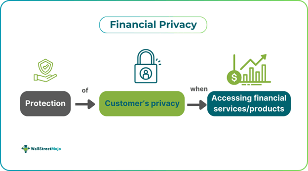 Financial Privacy