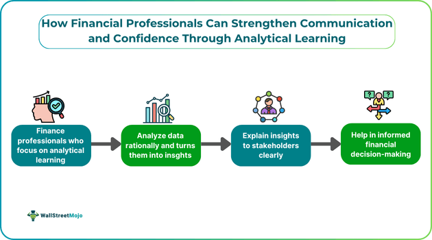 Financial Professionals Can Strengthen Communication