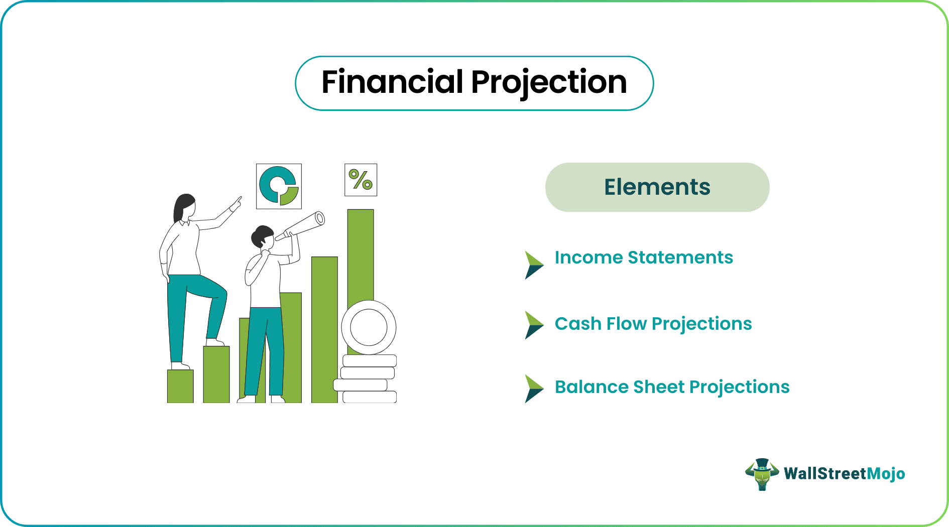 Financial Projection