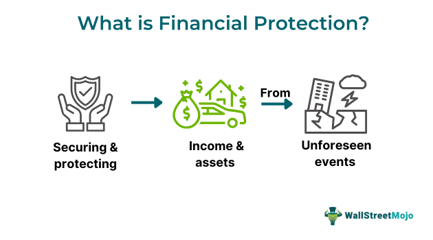 Financial Protection.png