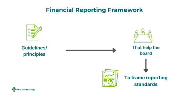 Financial Reporting Framework.png