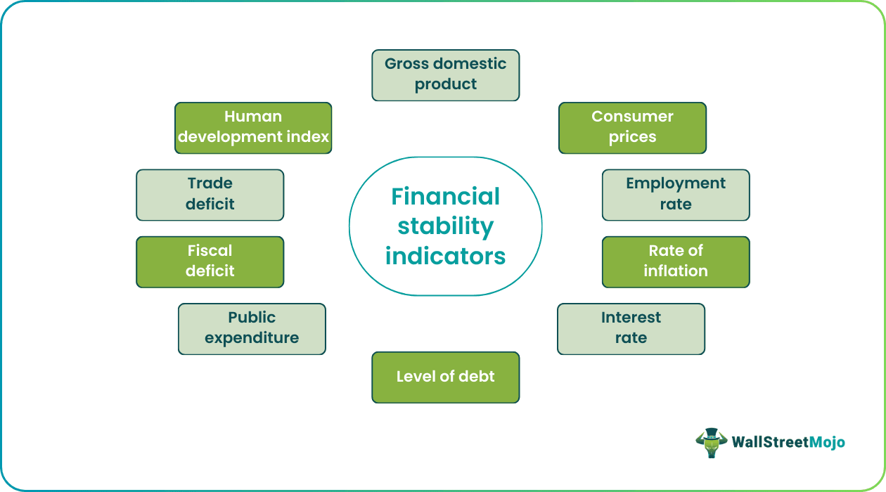 Financial Stability
