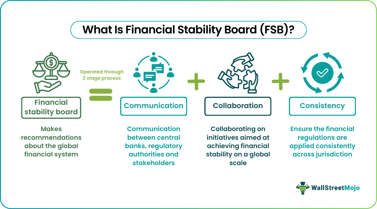 Financial Stability Board