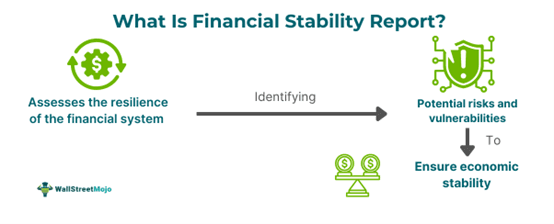Financial Stability Report