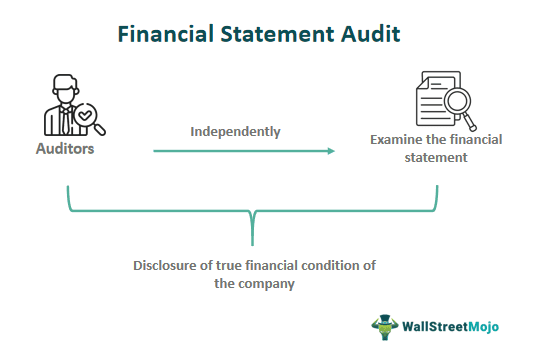 Financial Statement Audit