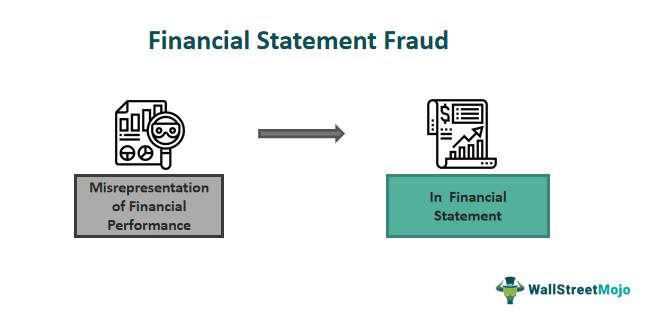 Financial Statement Fraud