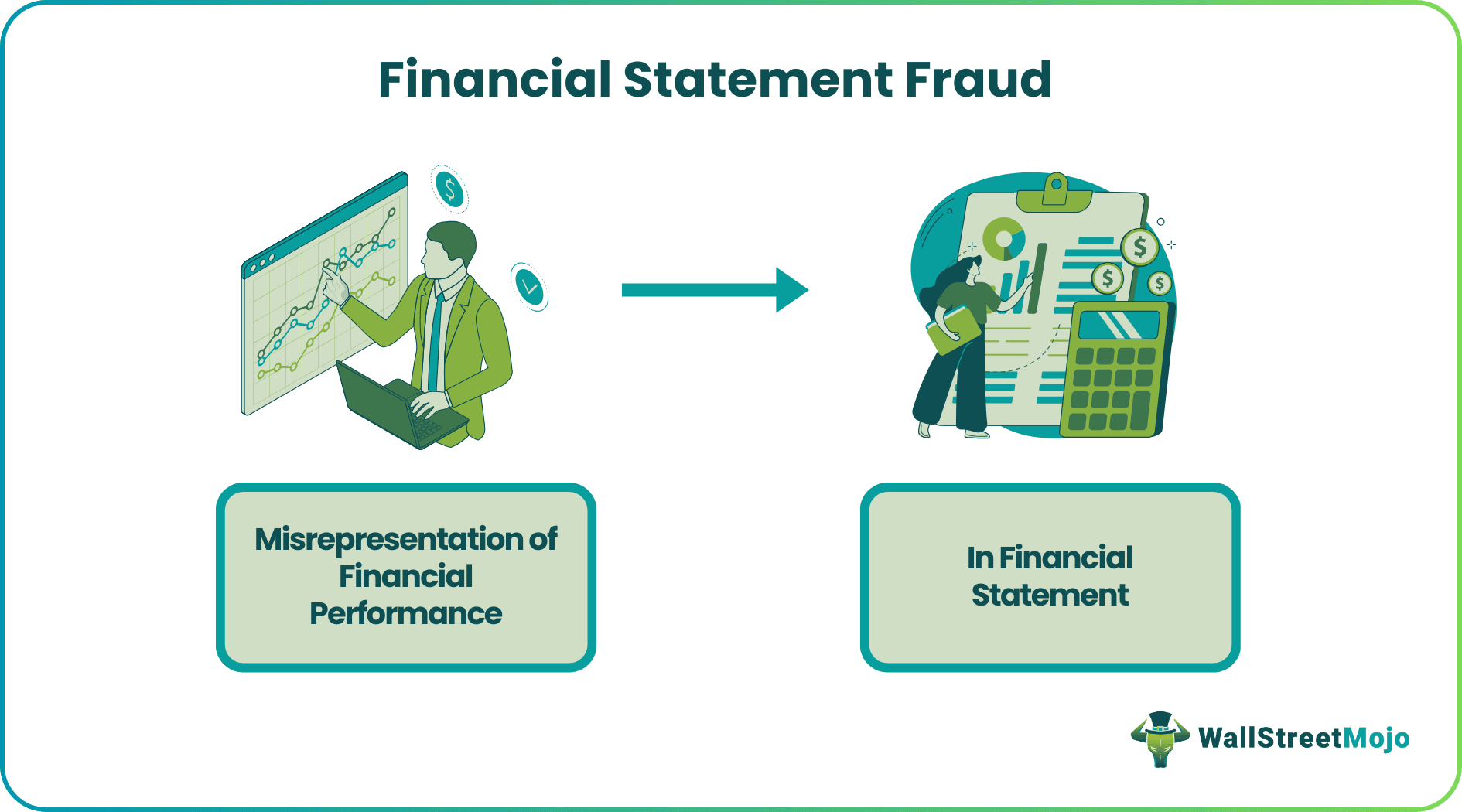 Financial Statement Fraud