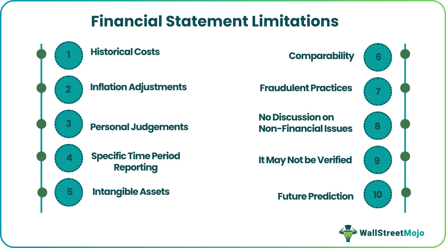 Financial Statement Limitations List of Top 20 Limitations