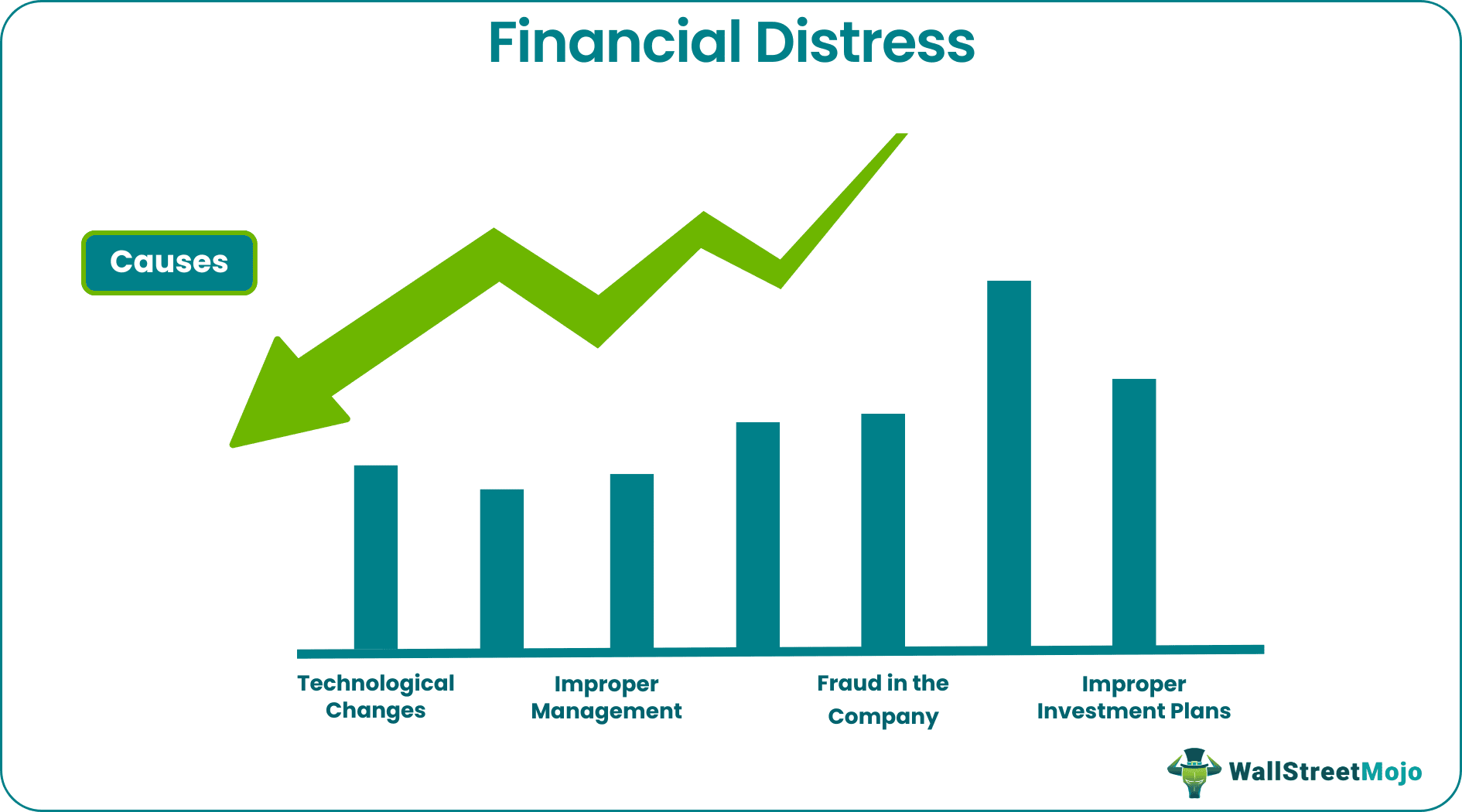 Financial distress - Causes