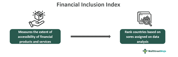 Financial inclusion MeaNING