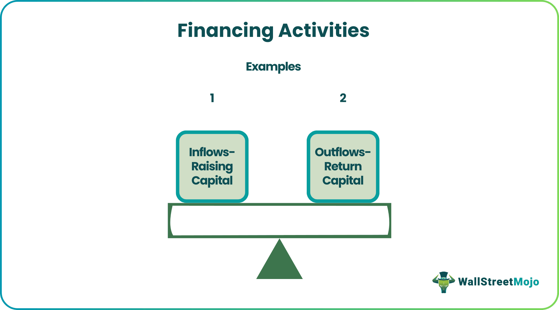 Financing Activities.png