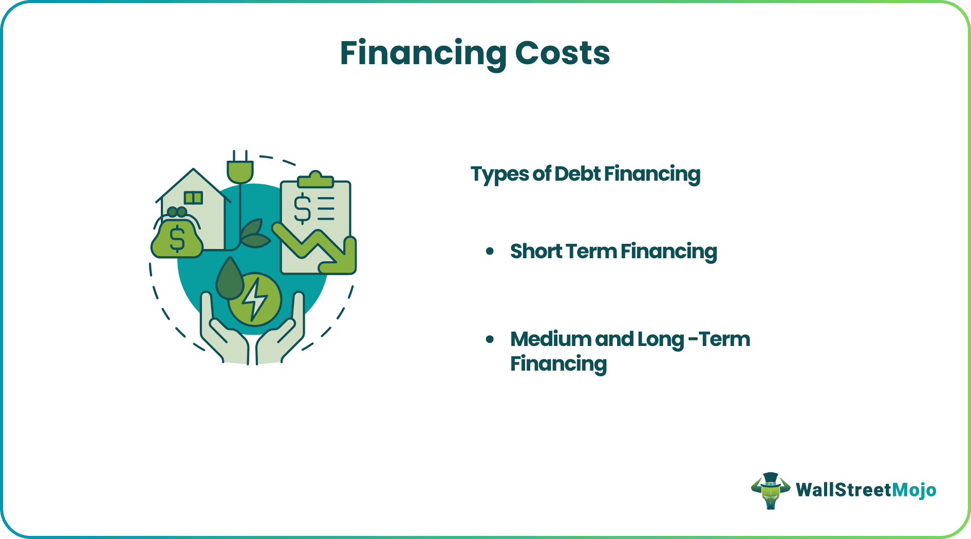 Financing Costs.png