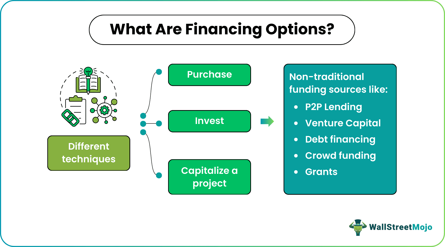 Financing Options