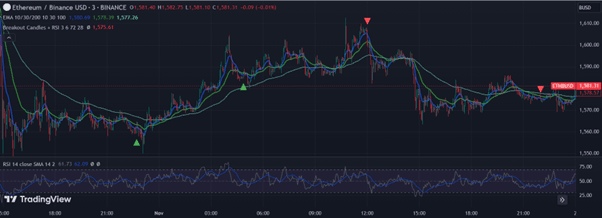 Find High Probability Trades