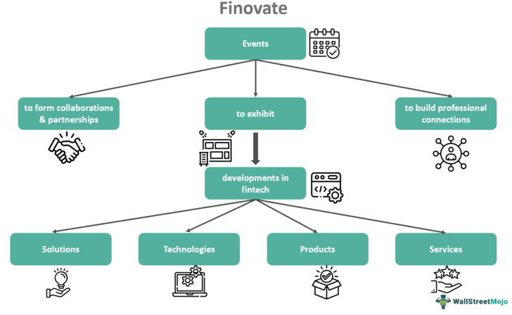 Finovate