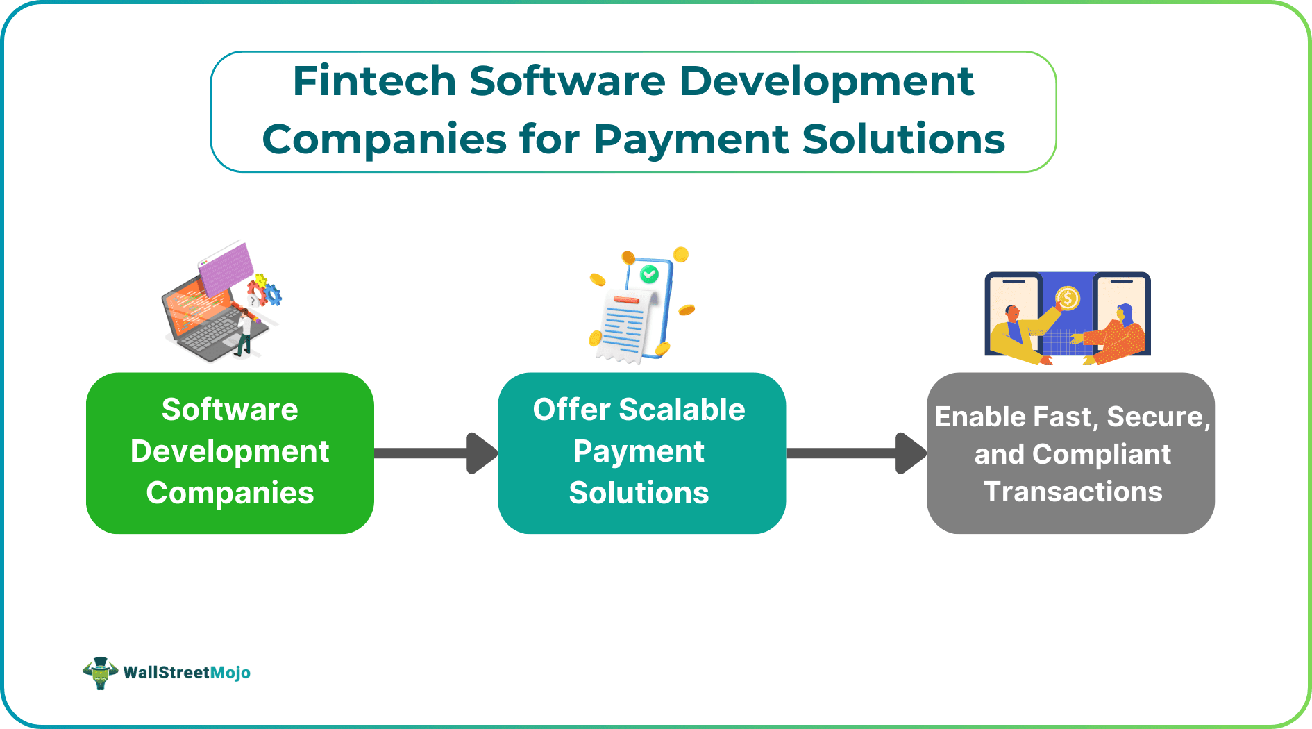 Fintech Software Development Companies for Payment Solutions