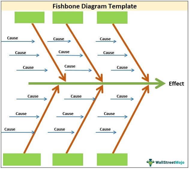 Fishbone Diagram Template