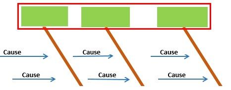 Fishbone diagram Template - Part 1 - All of the Top Boxes